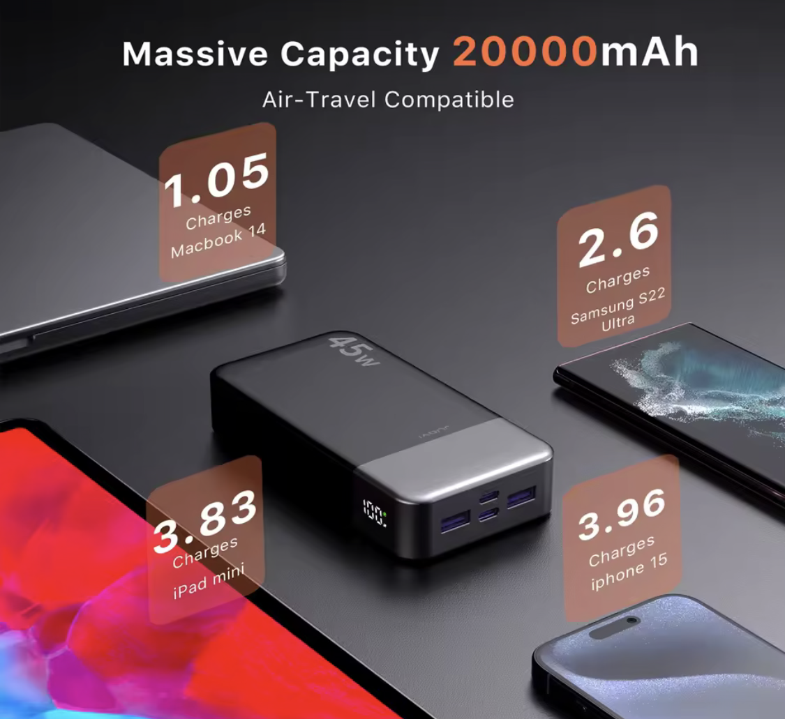 20000mAh 45W Fast Charging Power Bank – Portable Charger with LED Display