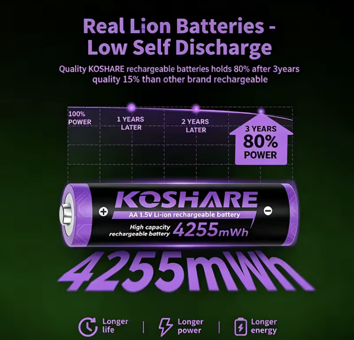KOSHARE 1.5V AA 4255mWh Rechargeable Lithium Batteries with 8/12-Slot LED Smart Charging Box Set