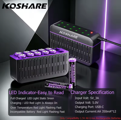 KOSHARE 1.5V AA 4255mWh Rechargeable Lithium Batteries with 8/12-Slot LED Smart Charging Box Set